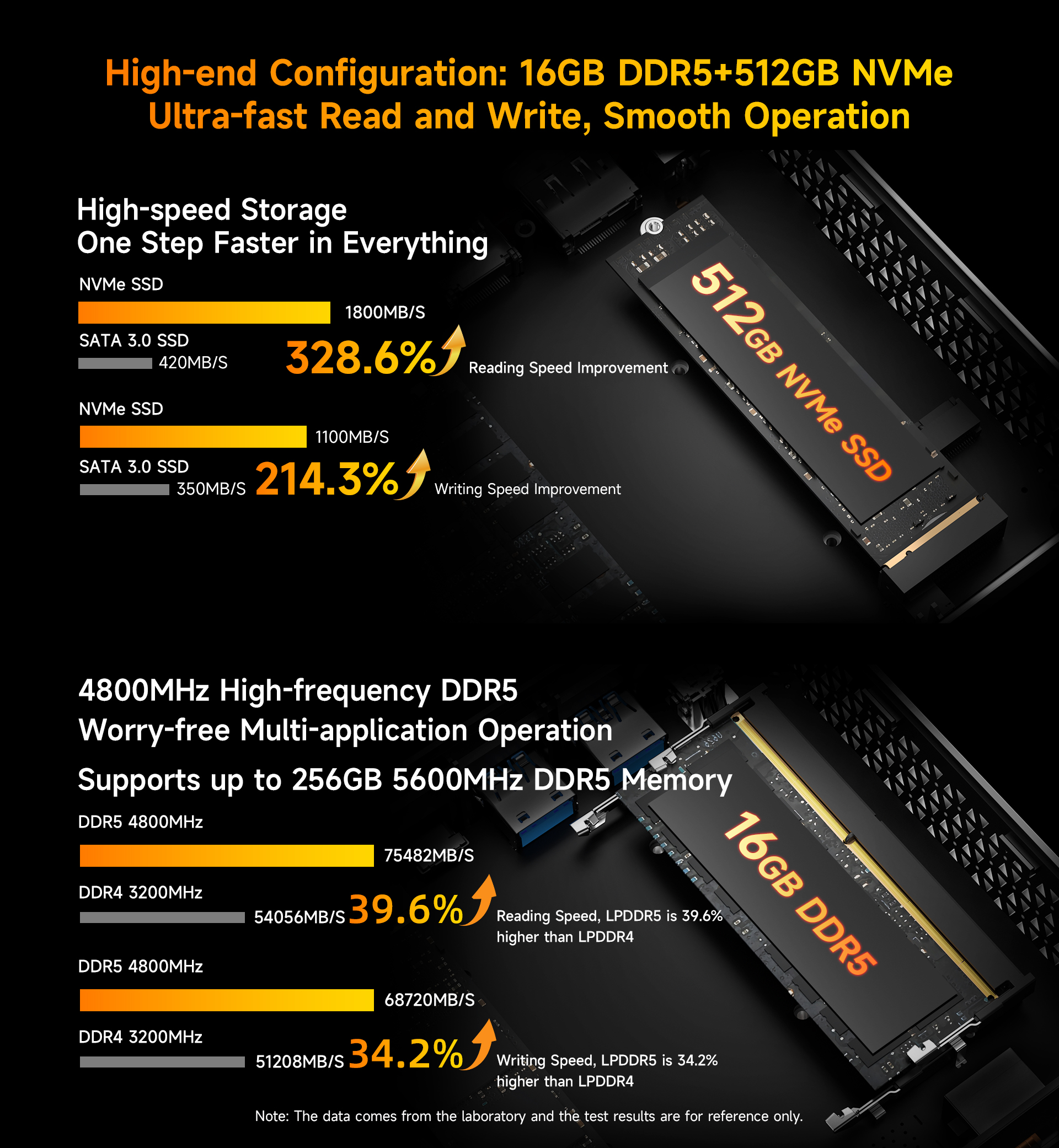 Configuración de gama alta de MaxMini B8 A pro