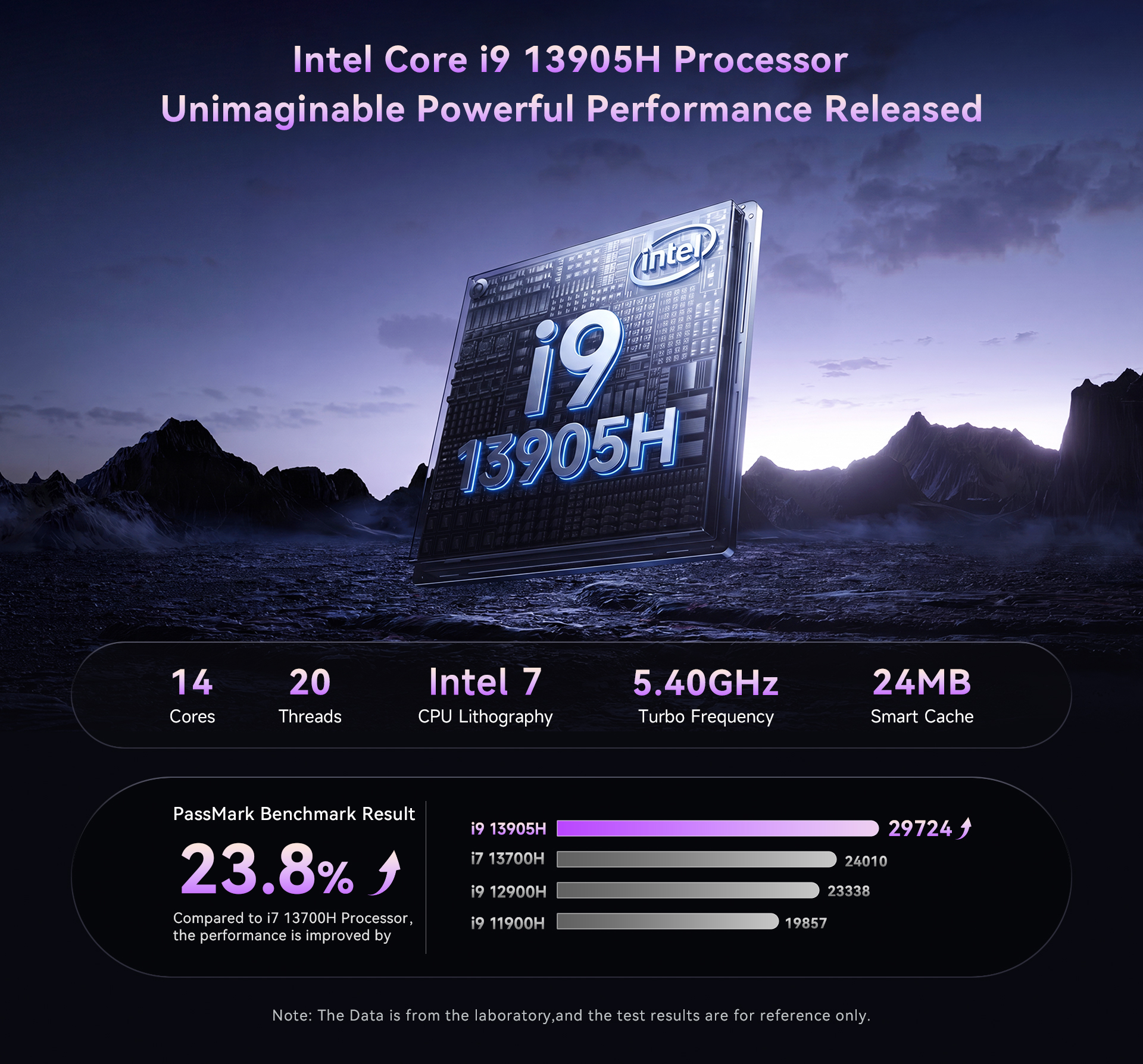 CPU B11 Pro.jpg